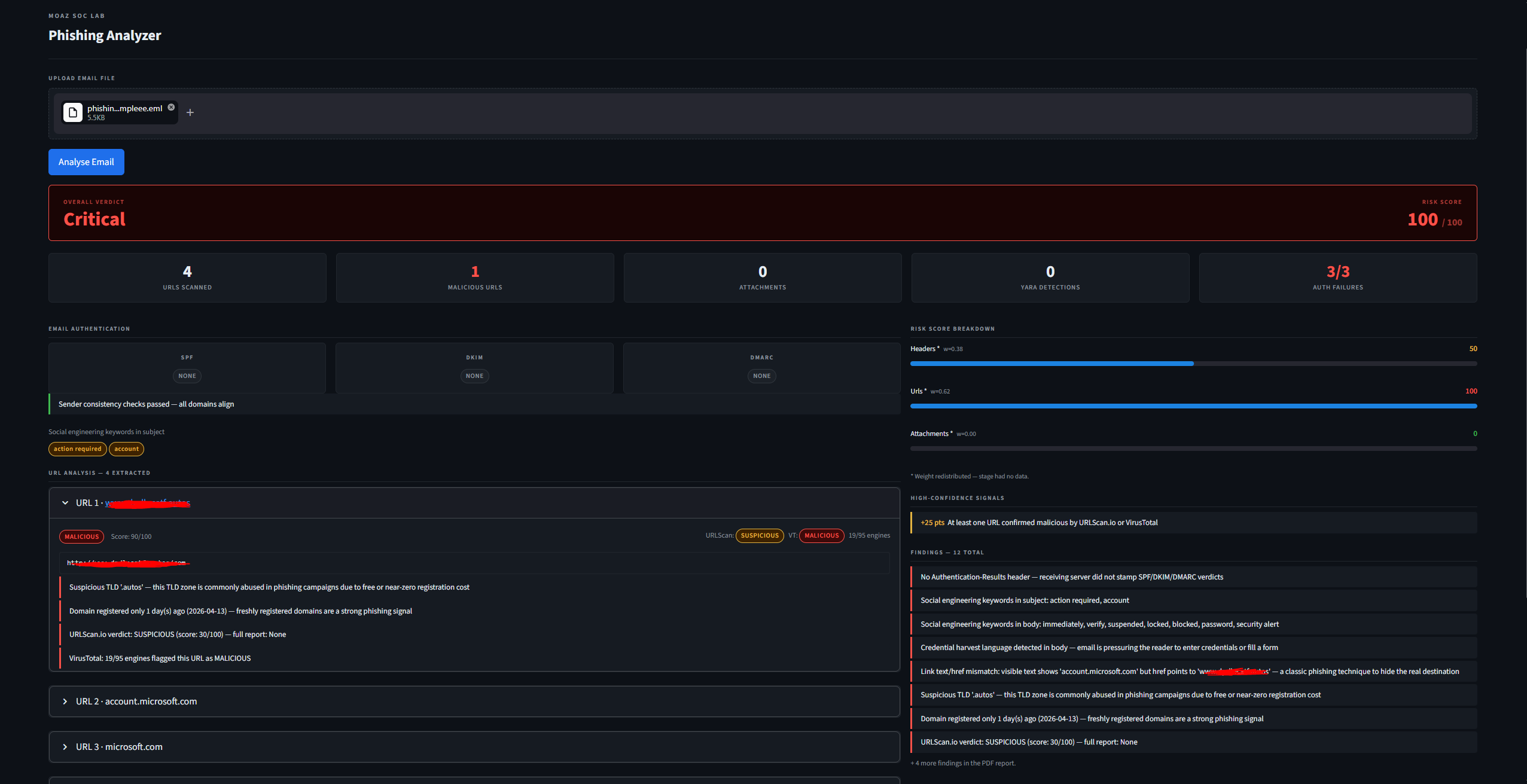 Phishing analysis engine output — Critical verdict 100/100